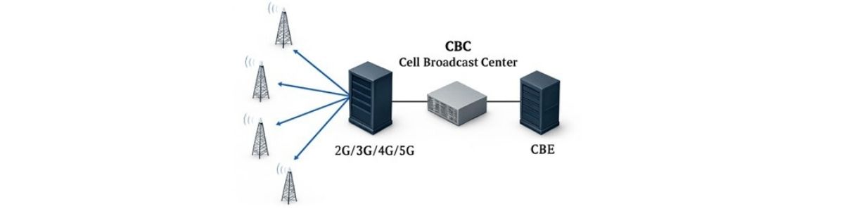 CBC Mimari Diyagramı